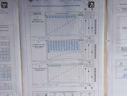 PSU di TPS 04 Tipo, Paslon BERANI Raih Kemenangan Telak